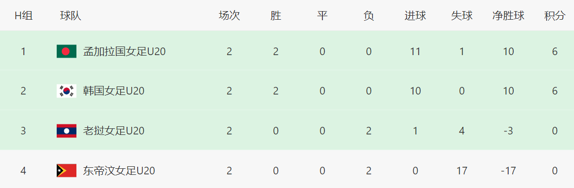 的小组第二, E组的叙利