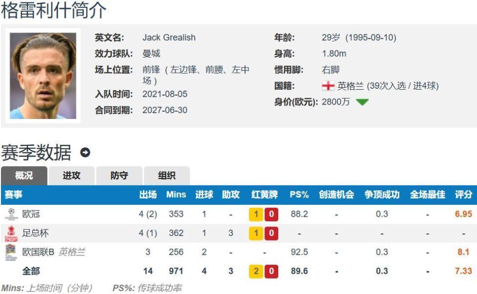 曼城就是无, 万欧元, 比如新援冈