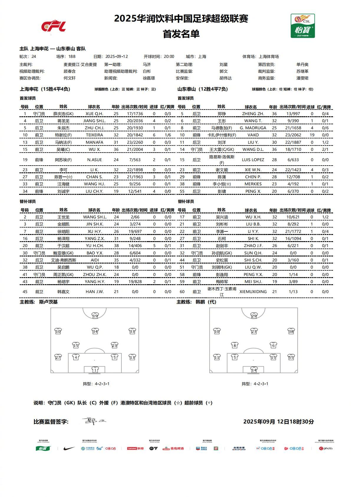 泽卡缺席, 申花vs泰