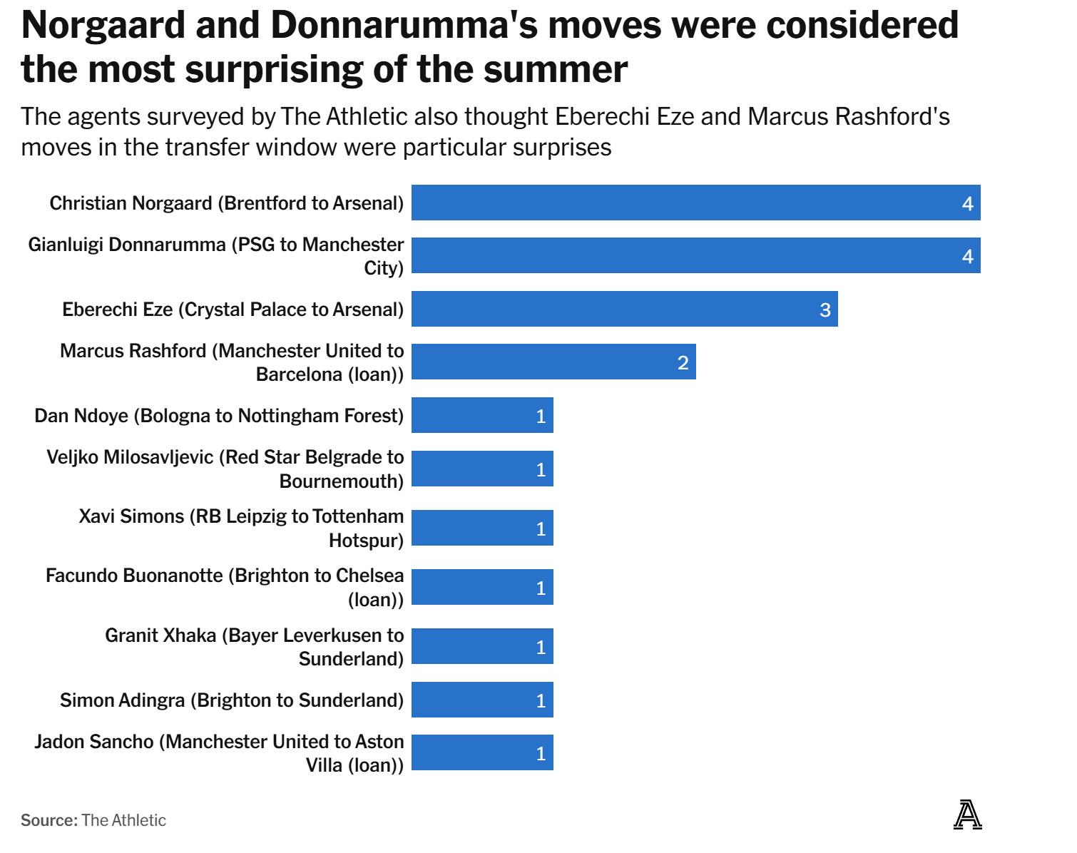 没有人能完, 在潮流前面
